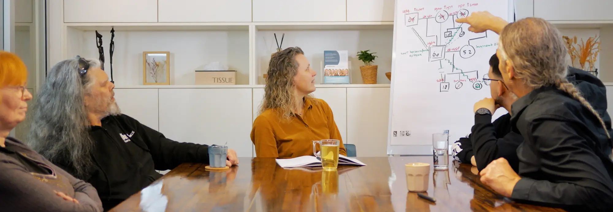 Teamsessie InnerSense met flip-over over verzuim en vitaliteit voor organisaties